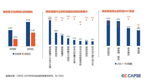 聚焦商旅市場 以機場服務痛點改善為突破口的市場營銷與批發服務策劃